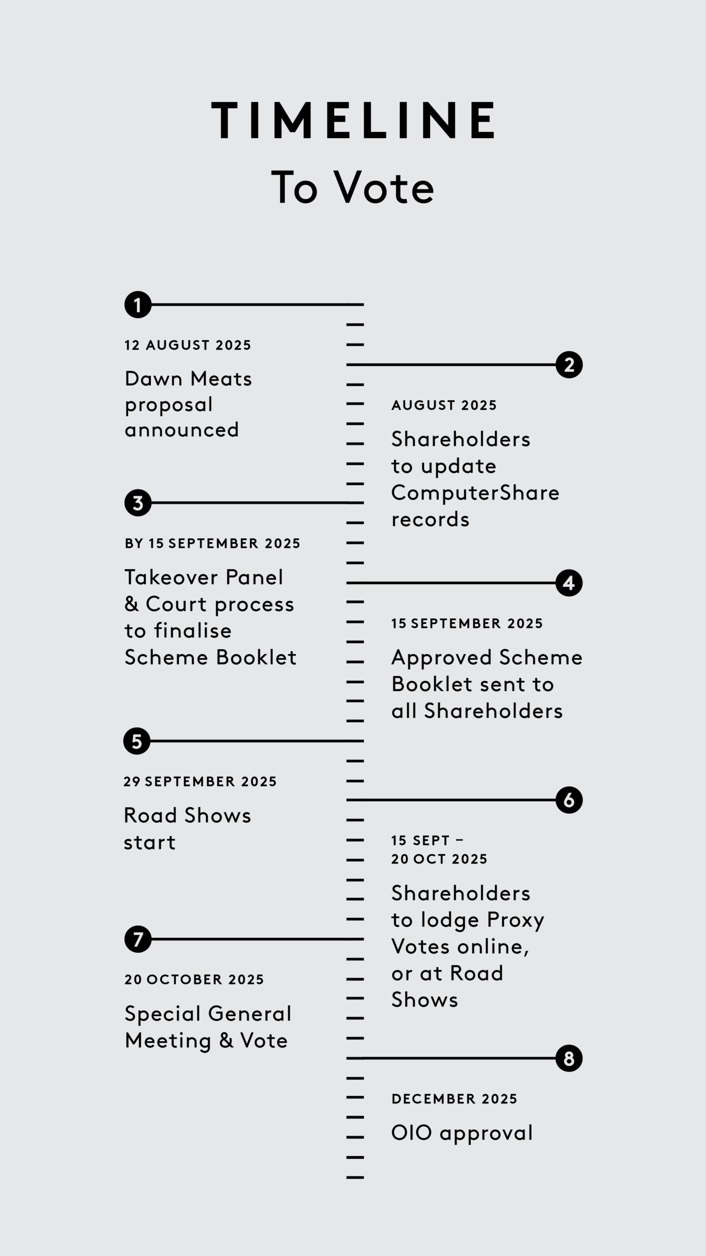 time line to vote vertical scaled