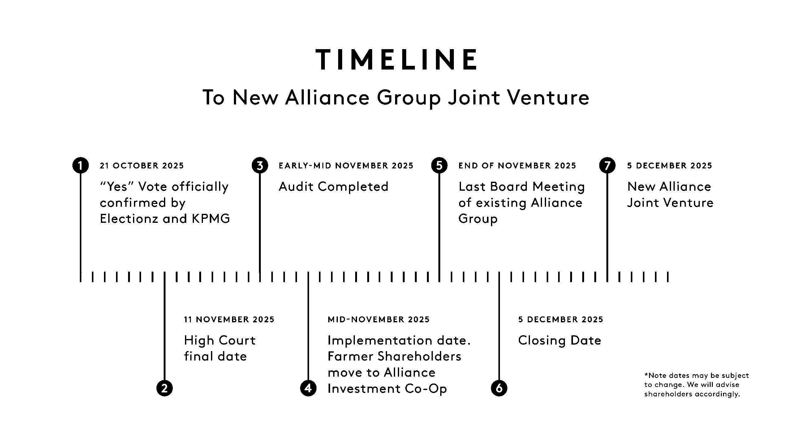 Timeline