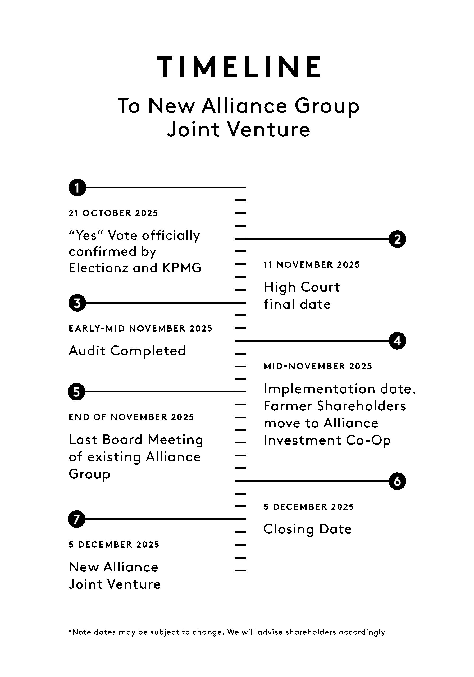 Timeline