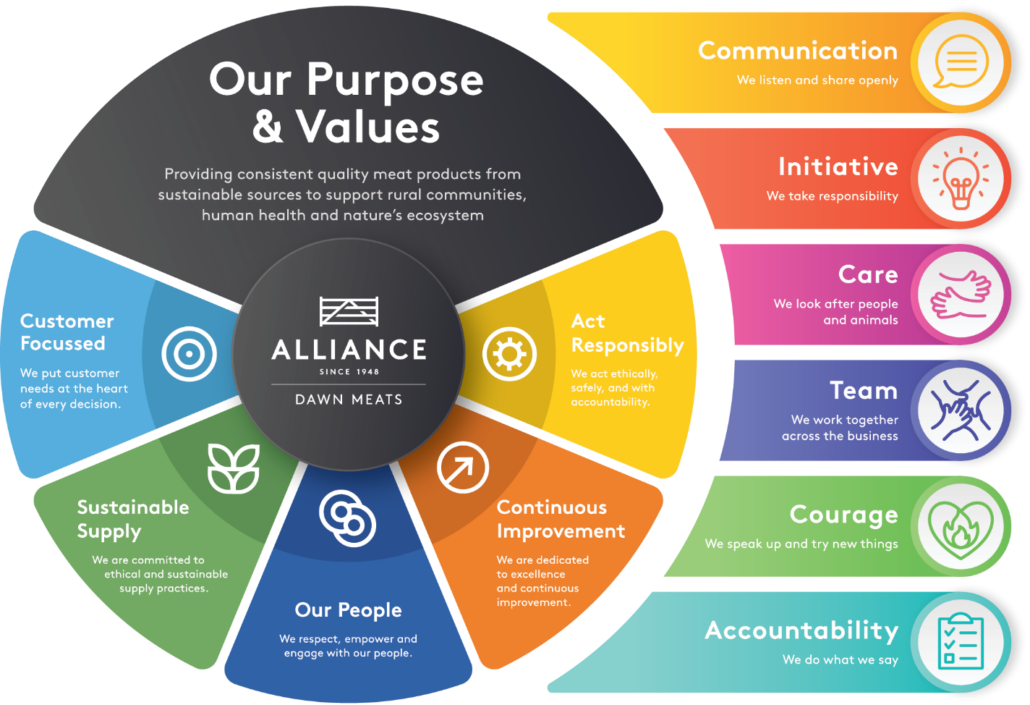 Alliance Values Peacock